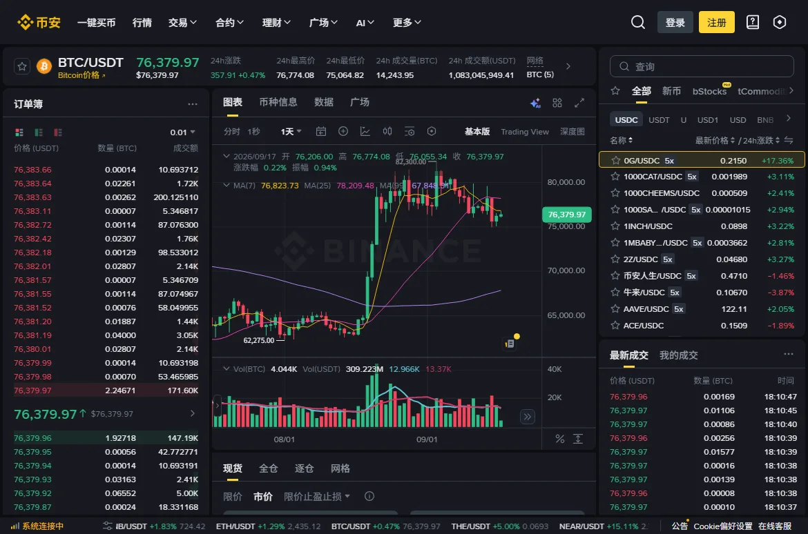 币安 BTC/USDT 现货交易页，左侧是买卖挂单表，中间是 K 线图，下方是下单区