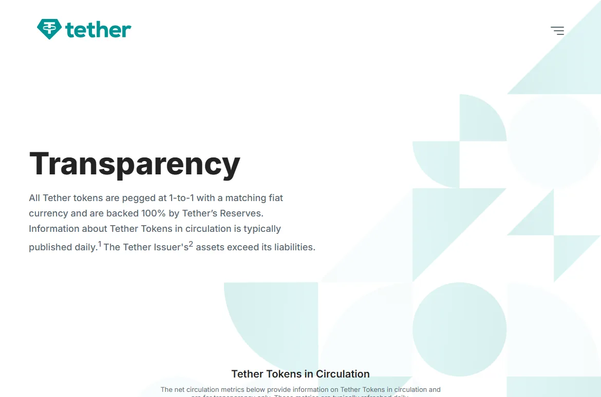 Tether 官网 Transparency 透明度页顶部，英文说明 Tether 代币与法币 1 比 1 挂钩、由储备支撑、流通量信息通常每日公布，下方是 Tether Tokens in Circulation 标题